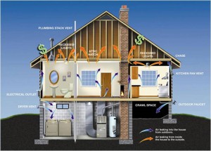 blower-door termografia